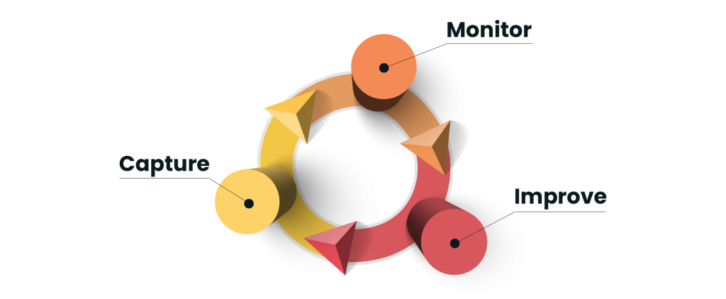 Autonomous Continuous Improvement cycle with Houston